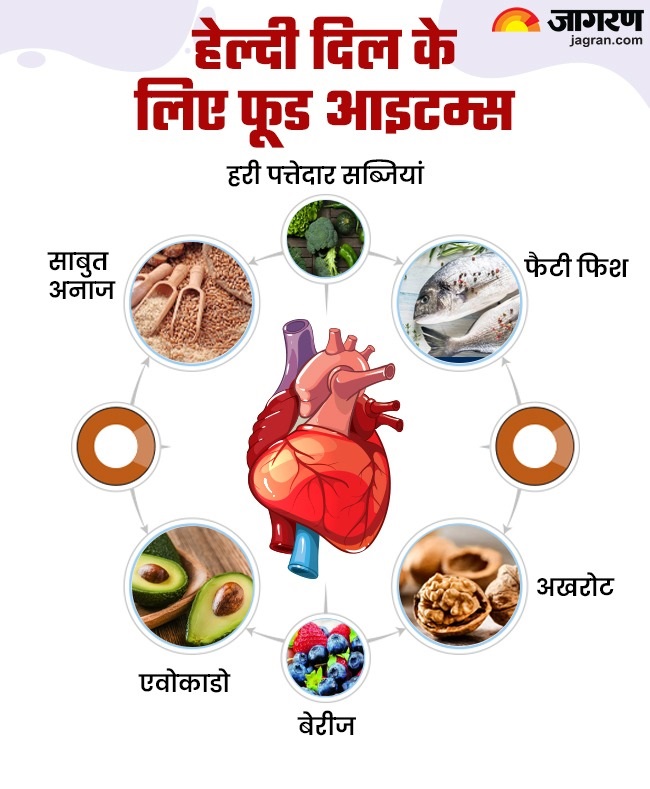 heart health